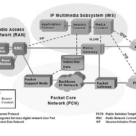 IMS Architecture 的图像结果