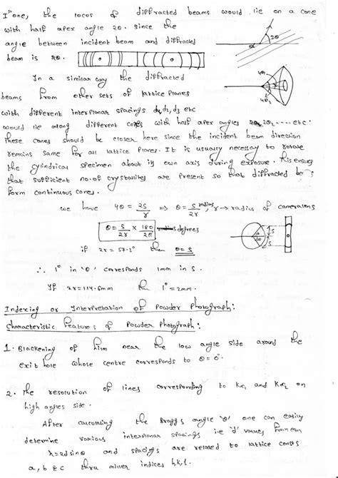 Image result for Powder Crystal Method