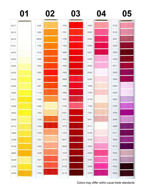 Image result for Thread Coloring