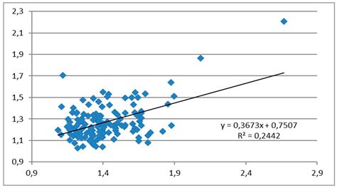 Clinical versus Ultrasound Measurements of Hyomental Distance Ratio for ...