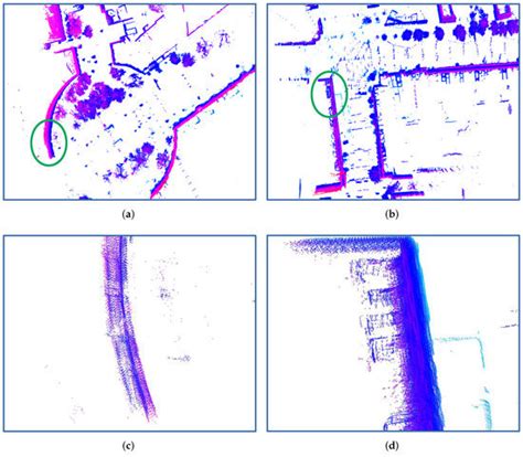 Sensors | Special Issue : Multisensor Fusion and Integration