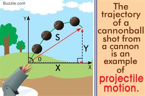 Projectile Motion Real Life Examples 的图像结果