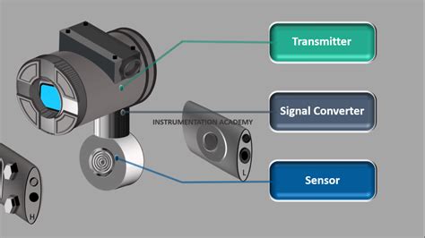 Pressure Transmitters Explained 的图像结果