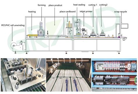 Image result for Toothbrush Packing Machine
