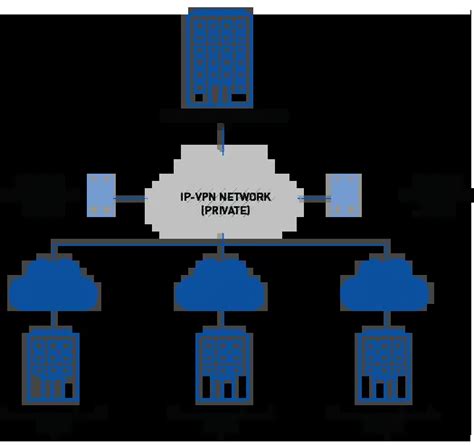 Image result for VPN IPOs Server