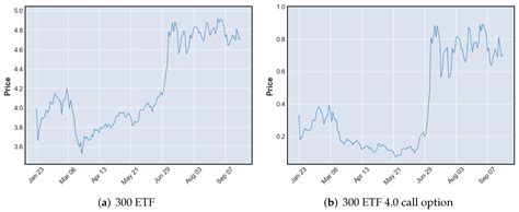 Reinforcement Learning for Options Trading