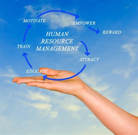 Human Resource Management 的图像结果