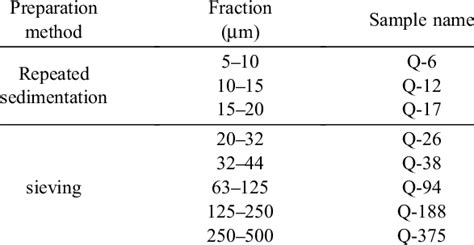 Image result for Rotating Crystal Method Fro Quartz Sample