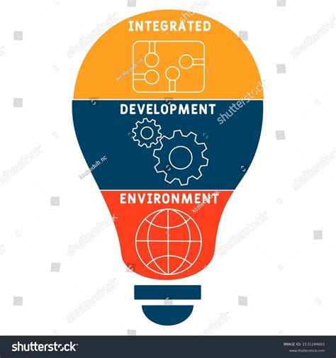 Integrated Development Environment Logo 的图像结果