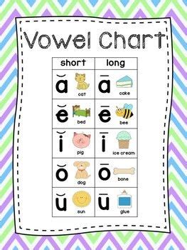 Vowel Chart - Short & Long Vowels | Vowel chart, Long vowels, Vowel