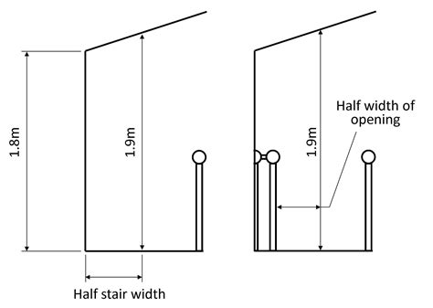 Regulations explained UK