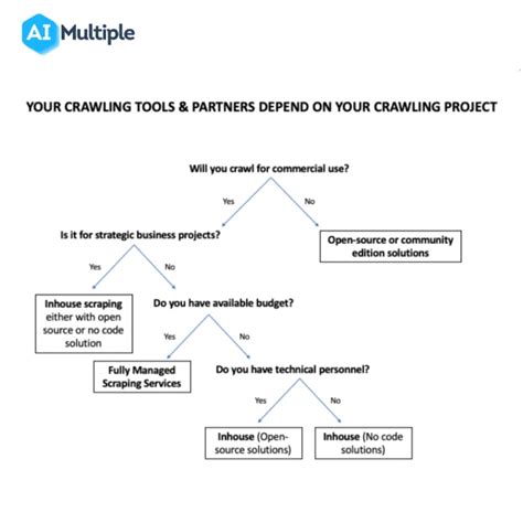 Image result for Web Scraping Method