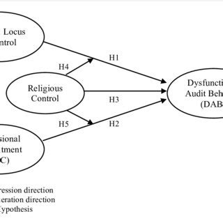 Image result for Validity Testing