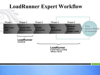 Image result for Load Runner Recording Options