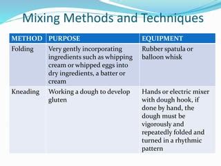 Image result for Deviding Methods in Baking