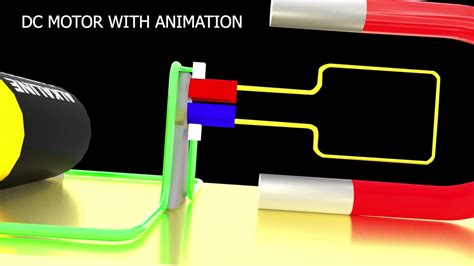 Working of DC Motor in Animation 的图像结果