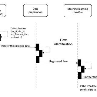 Image result for Sequence Algorithm