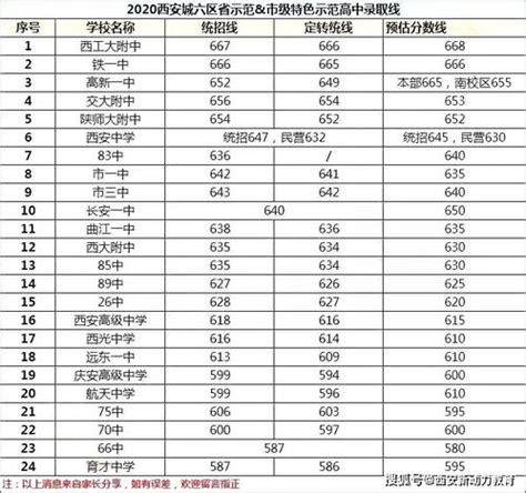陕西省十大高中排名一览表-排行榜123网