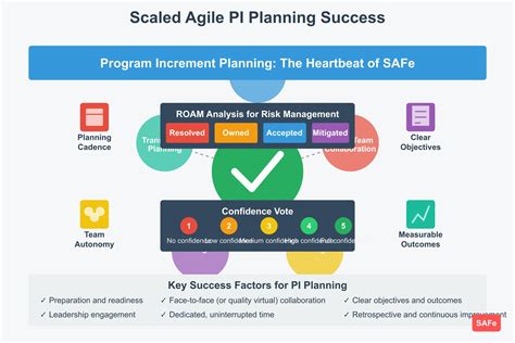 Mastering PI Planning: A Complete Guide for Agile Release Trains ...
