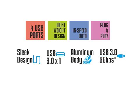 Zebronics 200HB USB 3.0 4 Port hub with Hi Speed Data Transfer ...