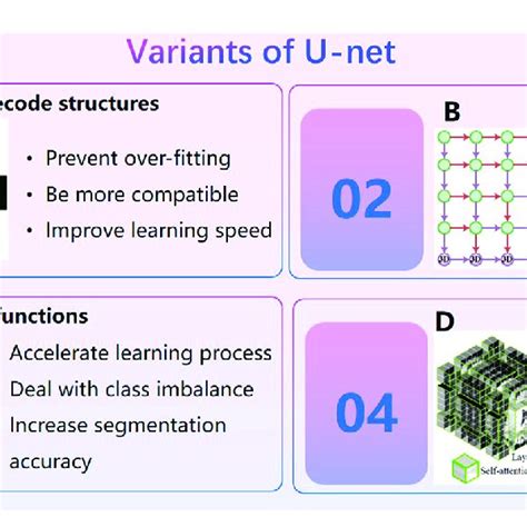 Image result for Using U Net for Deconvolution