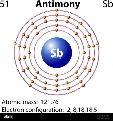 Antimony Lewis Dot Structure