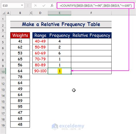 Image result for Relative Frequency Formula Excel