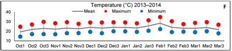 Effect of Water Deficit-Induced at Vegetative and Reproductive Stages ...