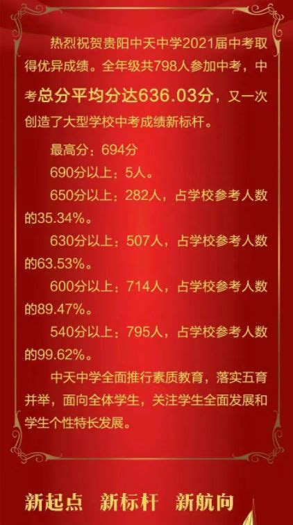 2022年贵州贵阳高中阶段学校第一批次录取分数线公布
