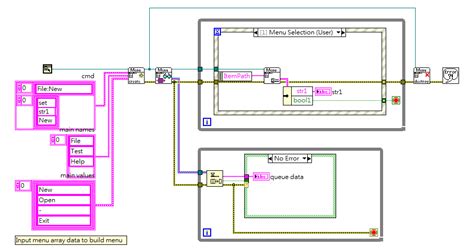 Image result for LabVIEW Menu