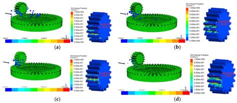 Evaluation and Optimization of the Oil Jet Lubrication Performance for ...