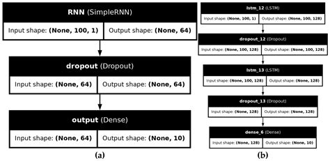 Application of Deep Learning Technology in Monitoring Plant Attribute ...