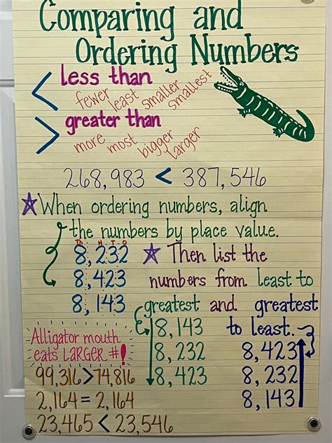Letters And Numbers Anchor Chart at Scarlett Madgwick blog