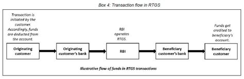 Reserve Bank of India - Publications