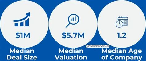 How to Successfully Secure Pre-Seed Funding in 2025?