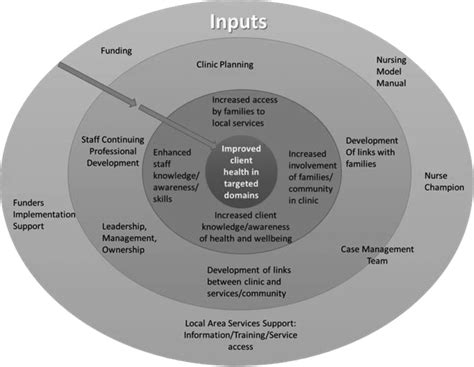 Image result for Addiction Recovery Model