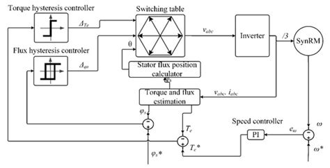 Sustainability | Special Issue : Mechatronics Technology and ...