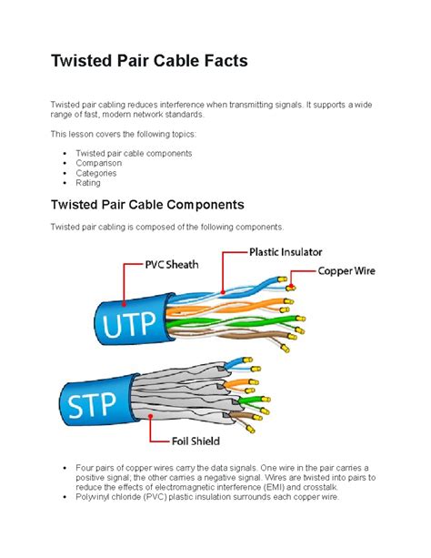 Twisted Pair Cable