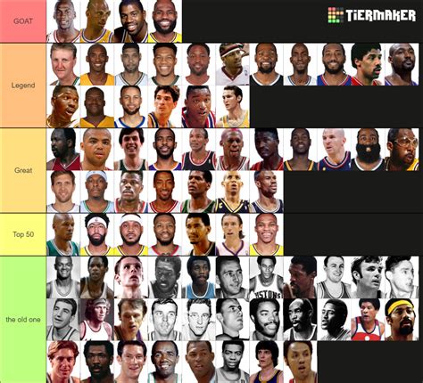 NBA Top 75 Players Tier List (Community Rankings) - TierMaker