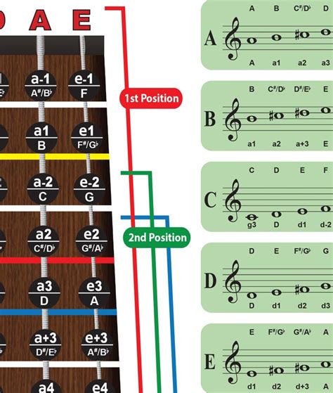 Guitar Tutorial FNF 的图像结果