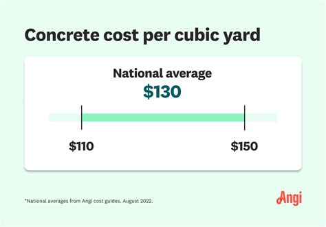 The Cost Of Concrete Per Cubic Meter - Free Word Template