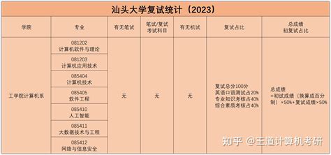 2022年广东省汕头市潮南区中考模拟考试物理科试卷（有答案）-教习网|试卷下载