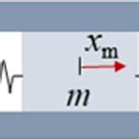 Image result for Normalized Matrix+ Structural Dynamics