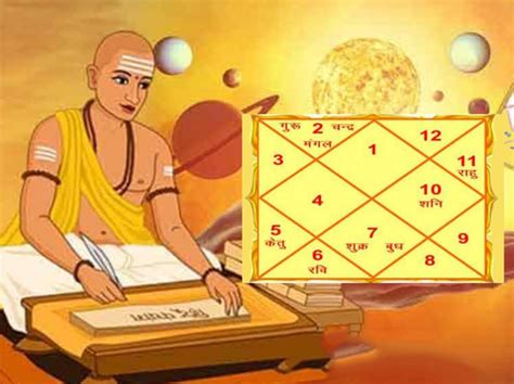 Best Astrology Services|Best Astrologer in Rishikesh | Famous ...