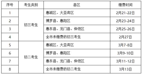 2021年广东惠州中考录取分数线（普通高中学校）