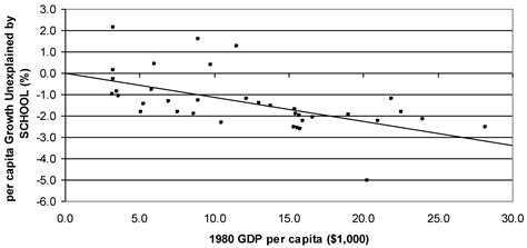 Internet Education and Economic Growth: Evidence from Cross-Country ...