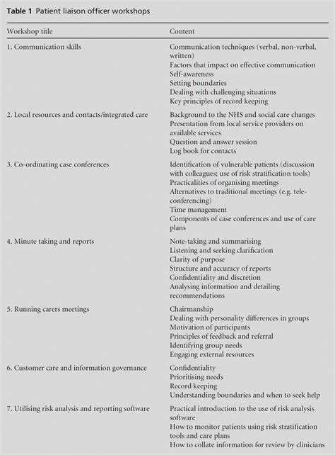 The patient liaison officer: a new role in UK general practice
