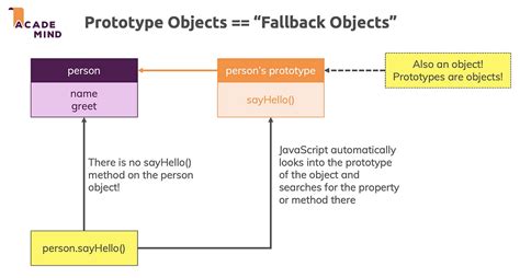 Image result for Important Questions of JavaScript