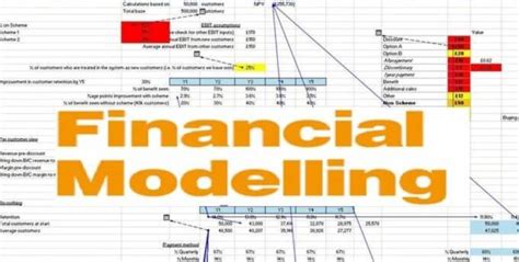 Financial Modelling Basics 的图像结果