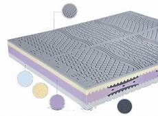 materasso in lattice o memory foam i migliori materassi memory foam o lattice materasso in lattice o memory foam i migliori materassi memory foam o lattice